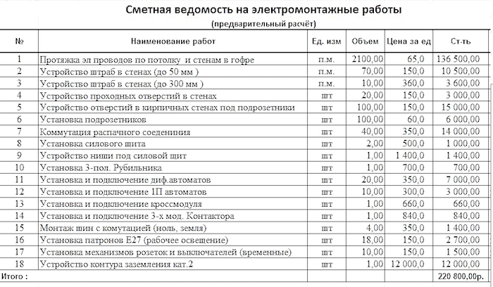 Смета на электромонтажные работы как составить смету