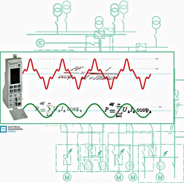 Definition of harmonics and their origin