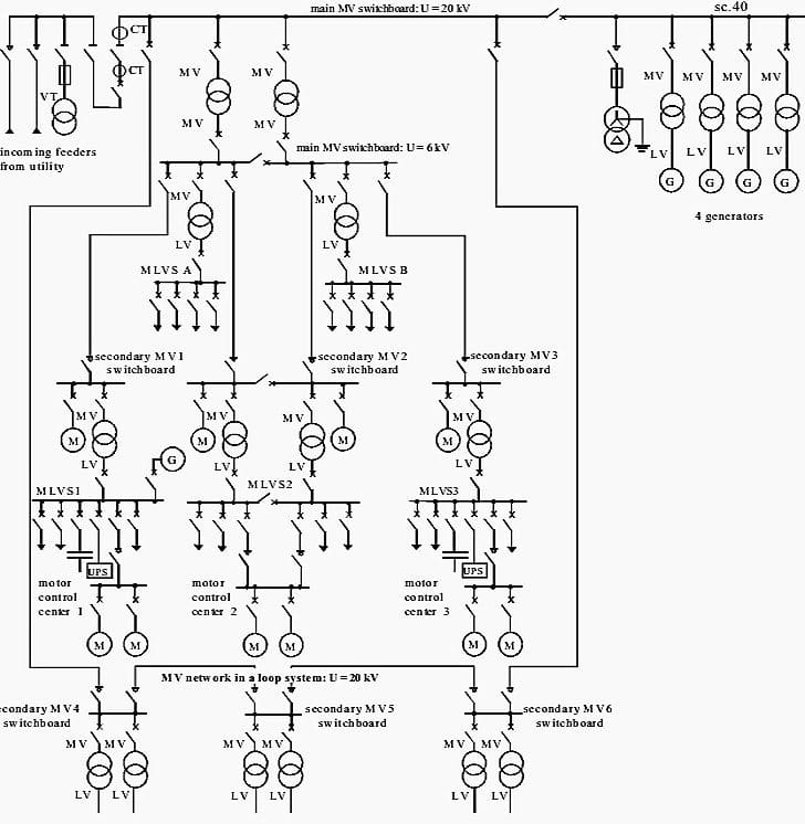 Example of standard MV/LV network structure