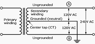 Power Distribution Configurations With Three 3ph Lines