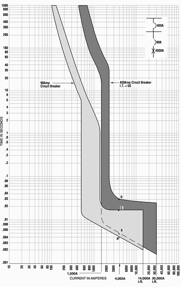 How to achieve selective coordination of circuit breakers EEP