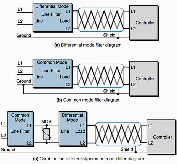 3 Conditions That Can Damage Your PLC EEP