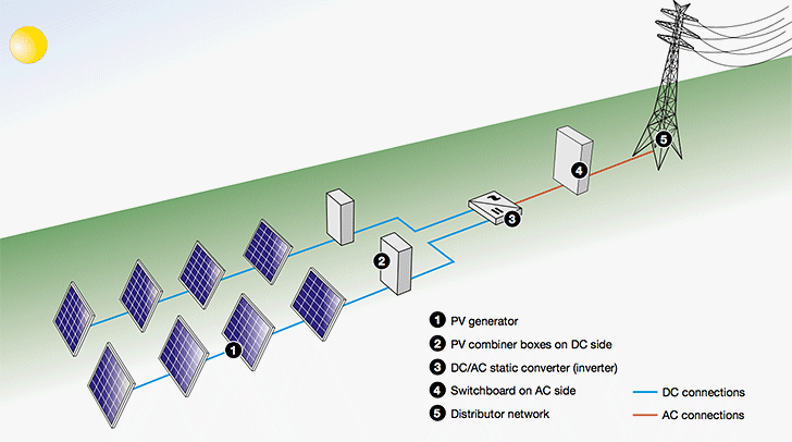 Schematic Diagram Solar Pv Power Plant - Circuit Diagram