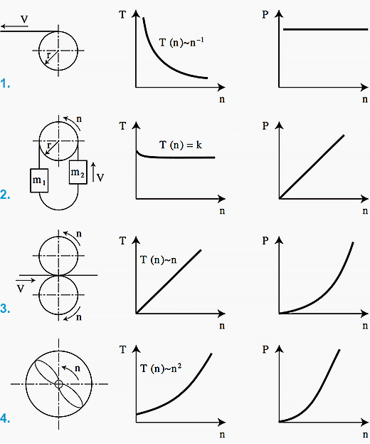 What size of a frequency converter do I need?