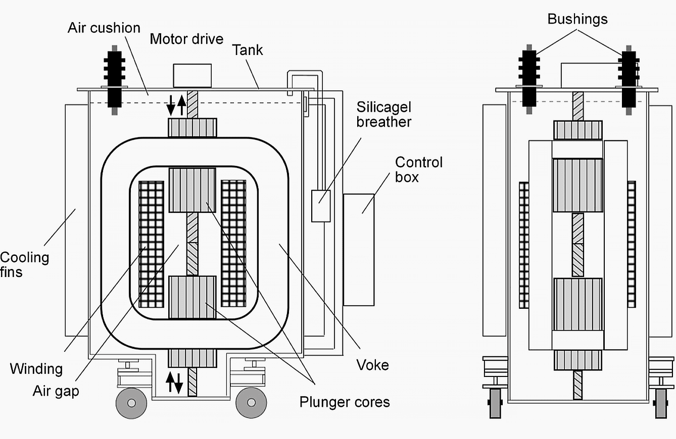 Where Do We Use Arc Suppression Coil (Petersen Coil)? EEP