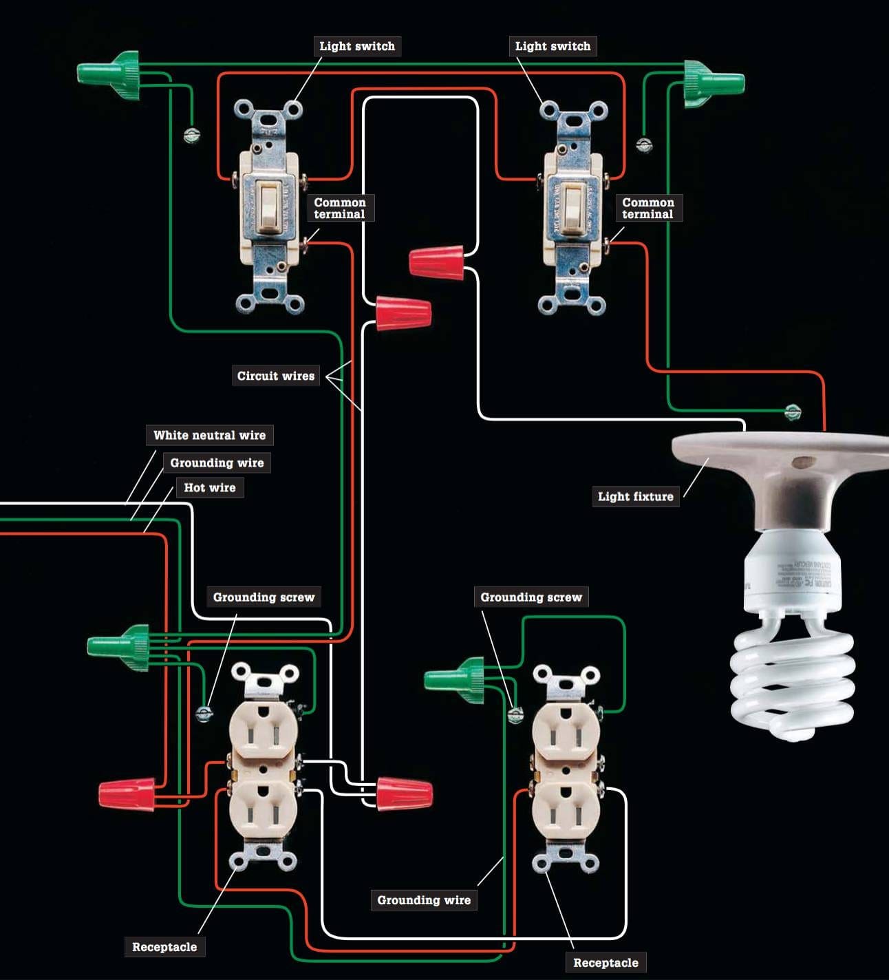 Basic Circuit Diagram Of A House Wiring System Style Guru Fashion