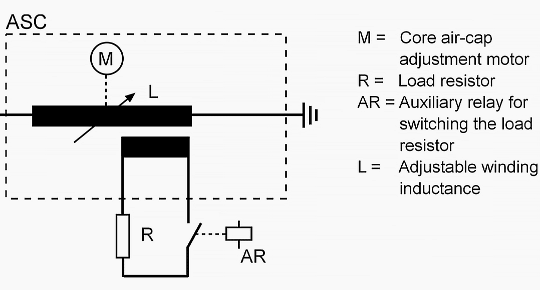 Where Do We Use Arc Suppression Coil (Petersen Coil)? EEP