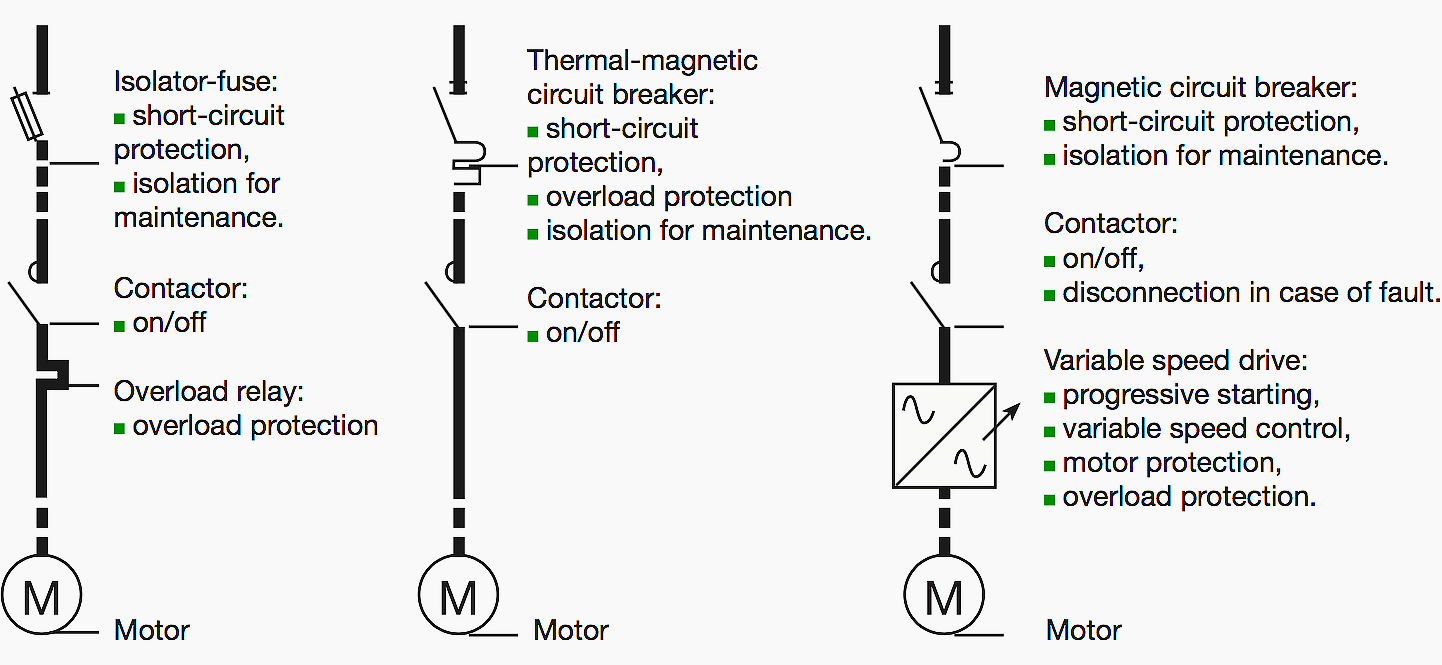 Electrical Network Design For Efficient Wastewater Treatment Plants EEP
