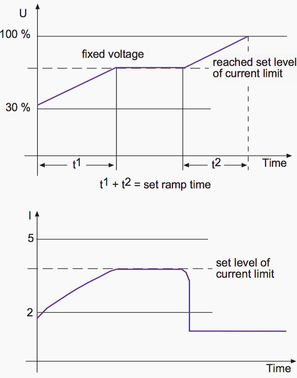 6 Common Setting Parameters Available On Most Of The Softstarters