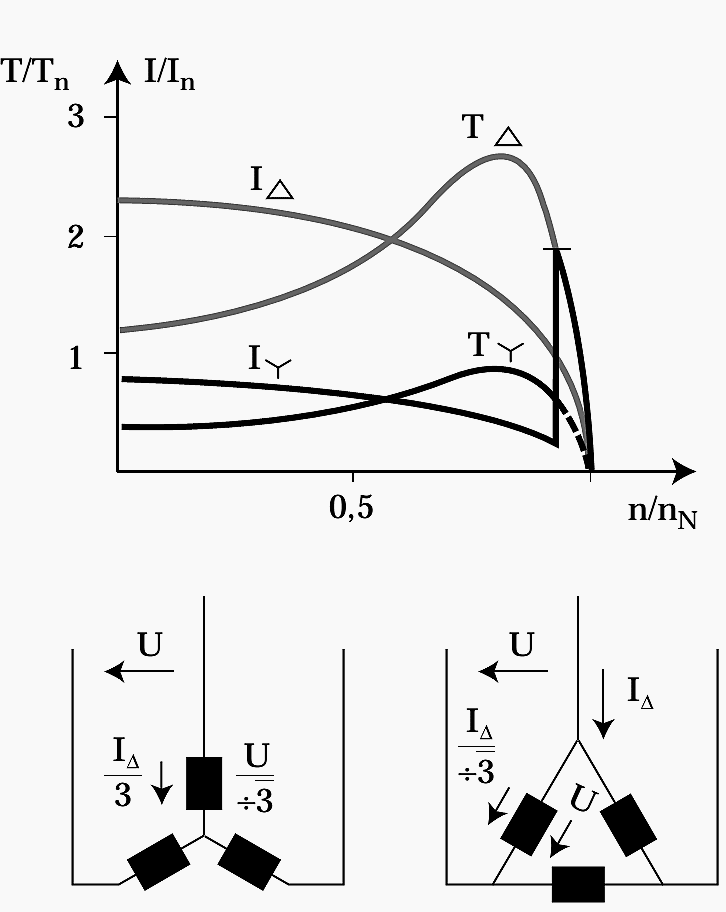 What details a motor nameplate shows and how to use them