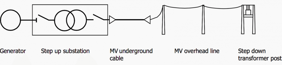 Handbook for installation of MV lines in rural electricity systems EEP