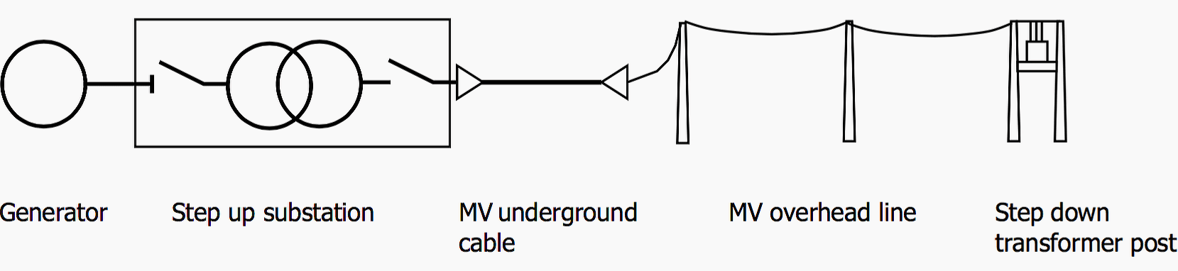 Handbook for installation of MV lines in rural electricity systems EEP