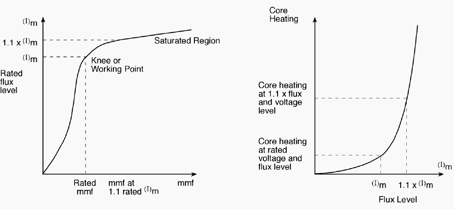 6 transformer operating limitations that make it far from ideal EEP