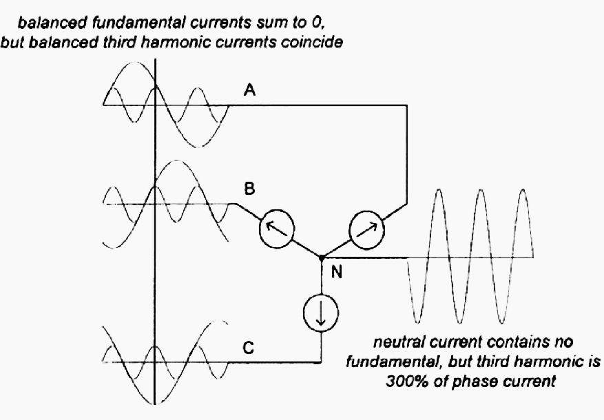 6 wiring and grounding problems that lead to low power