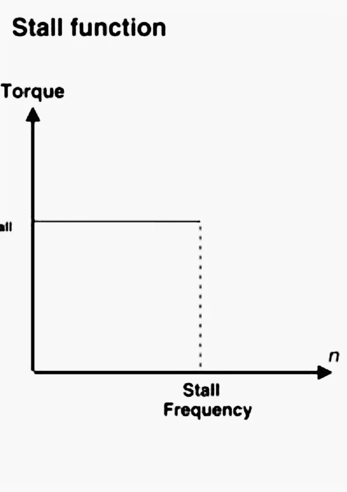 Main features that make AC drive the leading motor control method EEP