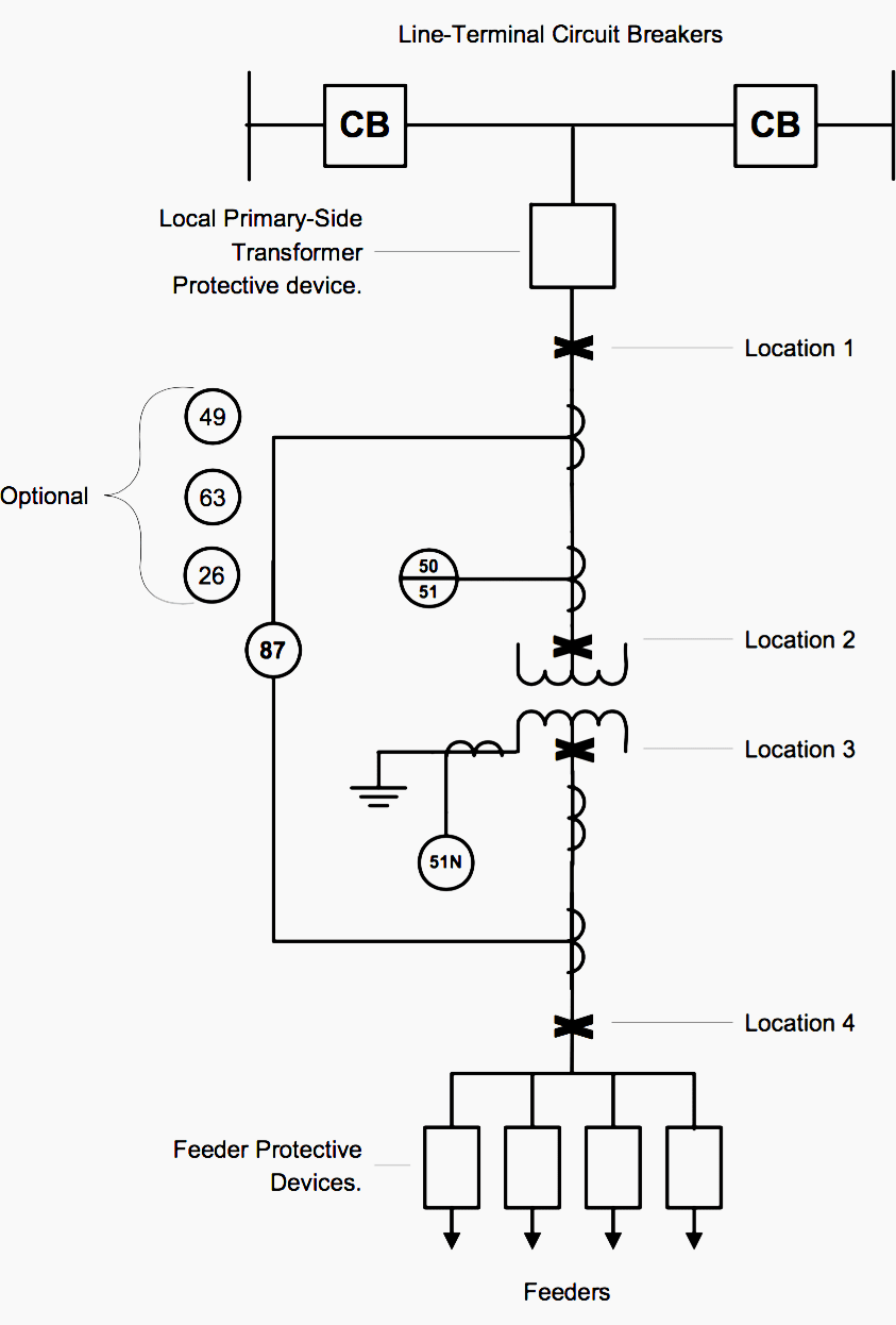 Primaryside protection of distribution substation transformers EEP