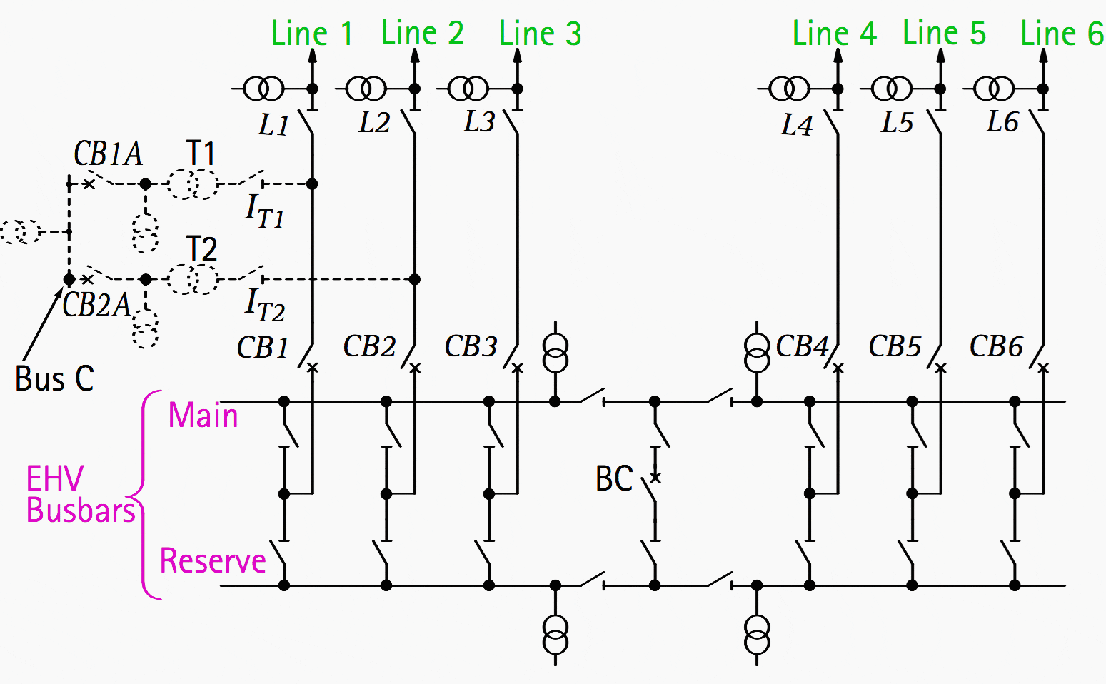 Autoreclose schemes for reenergising the line after a fault trip EEP
