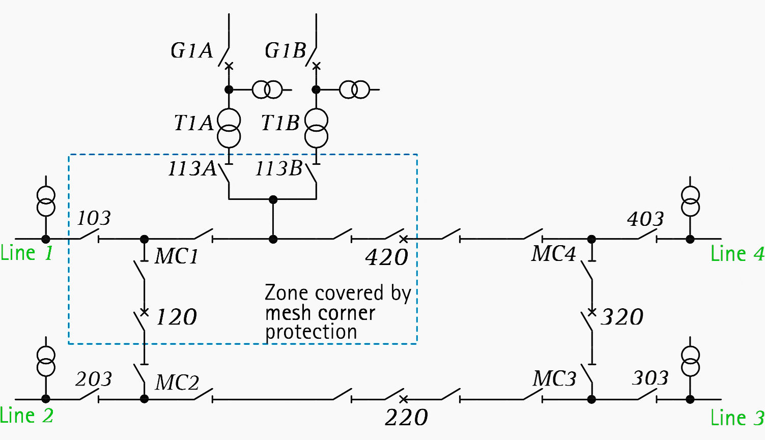 Autoreclose schemes for reenergising the line after a fault trip EEP