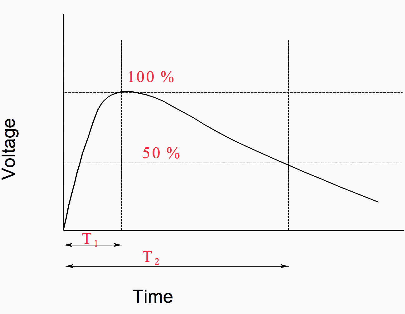 Generation of high voltages in the lab (AC/DC, switching, lightning