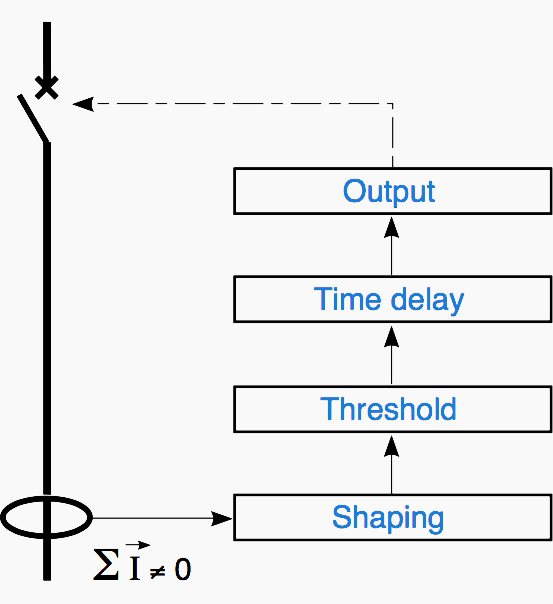 How choice of system earthing affects low voltage