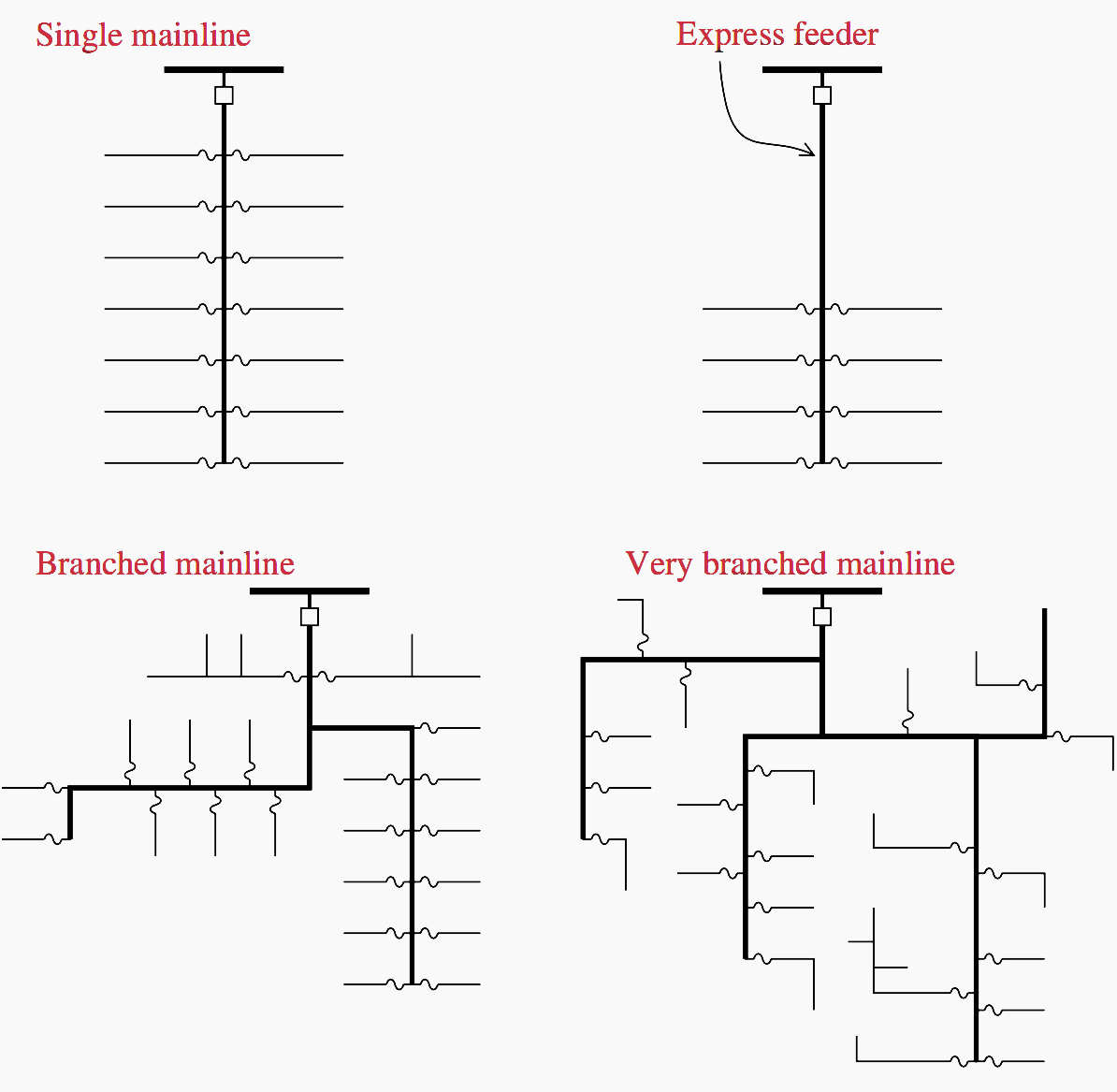 The basics of primary distribution circuits (substation branches