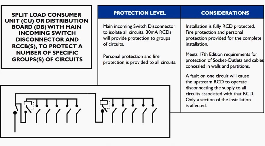 The essentials of electric shock protection, earthing systems and RCDs
