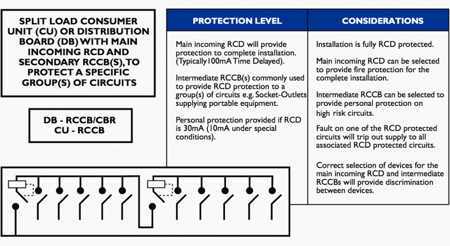 The essentials of electric shock protection, earthing systems and RCDs