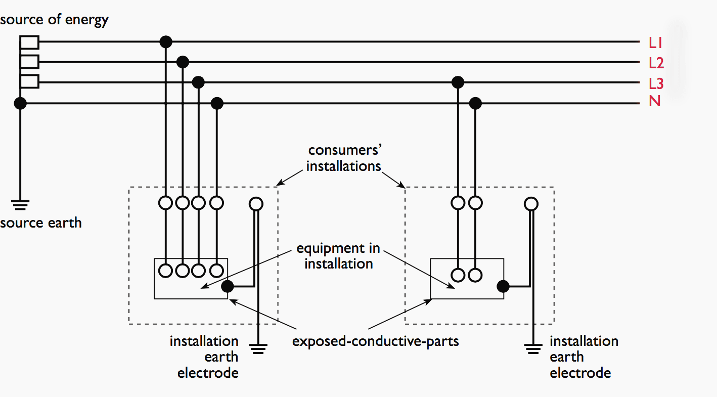 The essentials of electric shock protection, earthing
