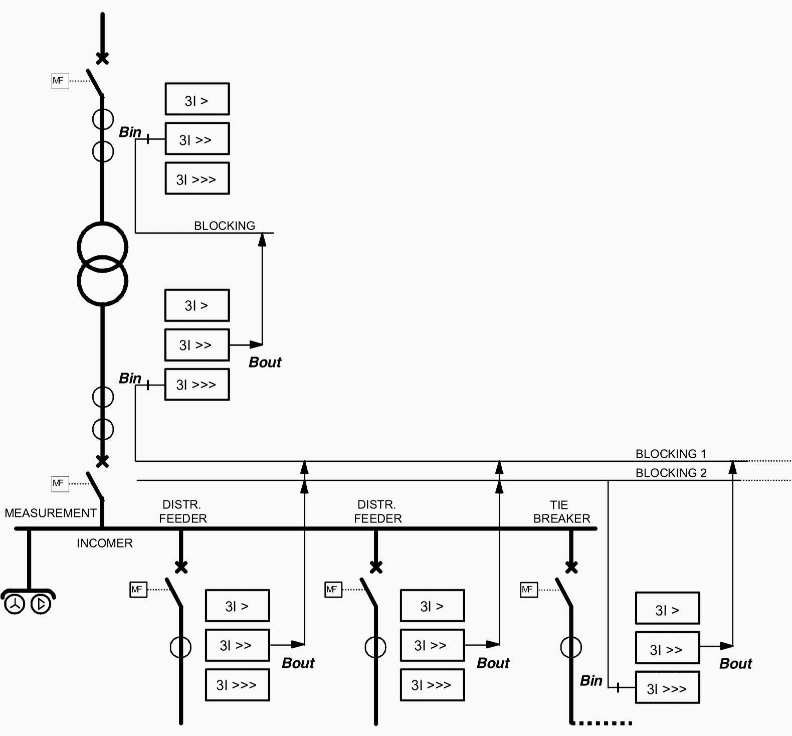Achieving Relay Coordination and Selective Short Circuit Protection In