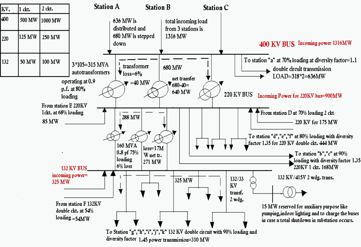 Design Of 400/220/132 KV 1316 MW Power Substation EEP