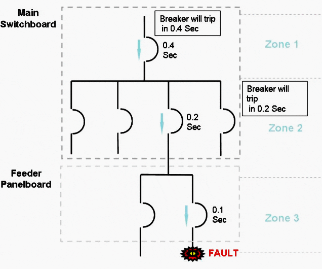 Why Ground Fault Protection Matters and Which Scheme For Sensing Ground Faults To Choose EEP