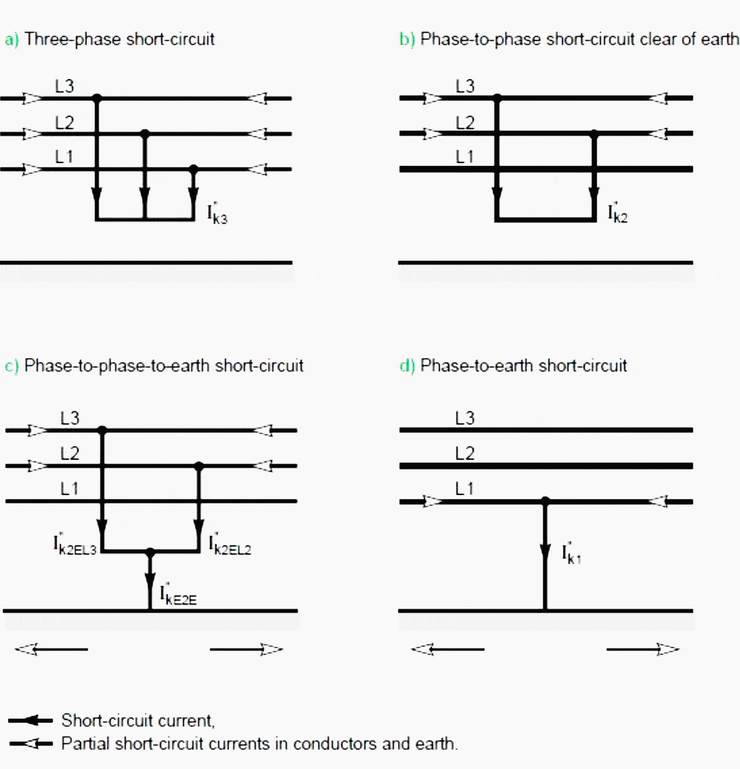 How To Short Circuit A Transformer Wiring Diagram