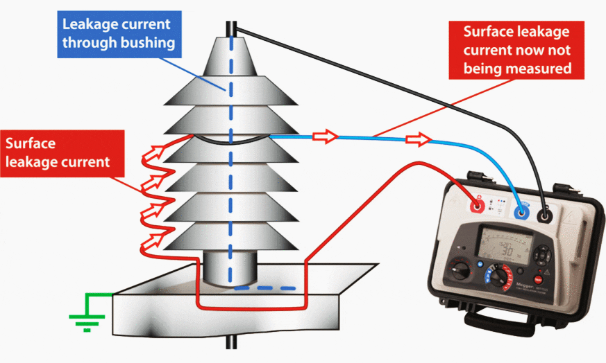 Insulation testing using guard terminal (for HV cables, bushings, transformers and CBs) EEP