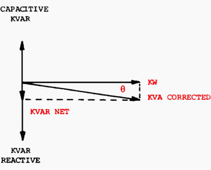Why Raise the Power Factor? The Basics Every Electrical Engineer Should