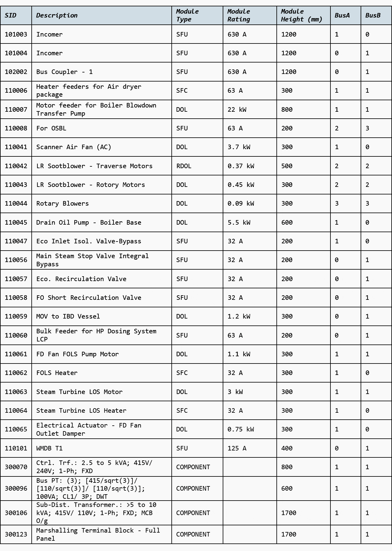 An algorithmic approach to space optimized design of modular switchboards EEP