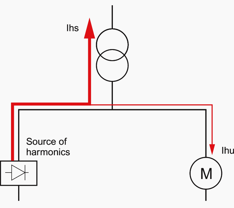 The study of harmonics and LV energy compensation EEP