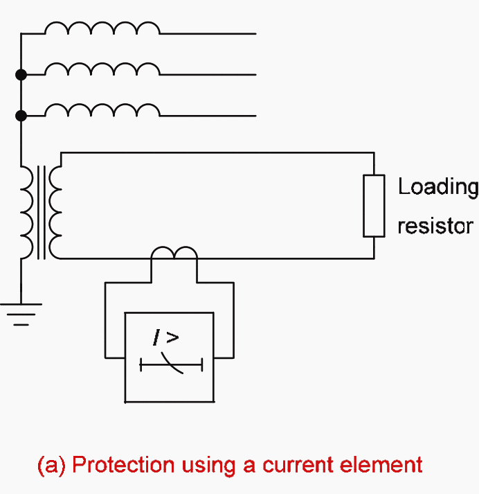 Generator earthing and stator earth fault protection EEP