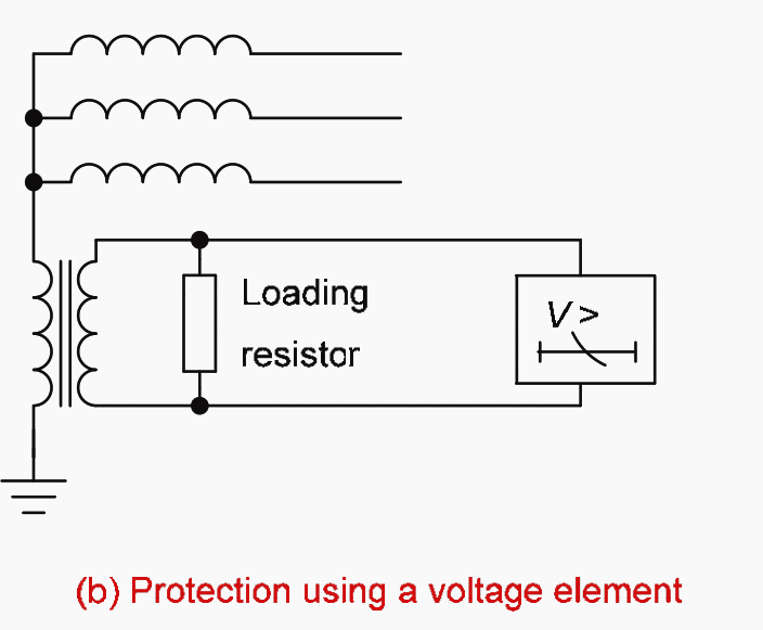 Generator earthing and stator earth fault protection EEP