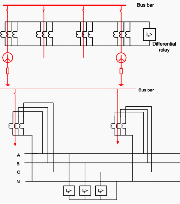 Busbar protection schemes for distribution substations EEP