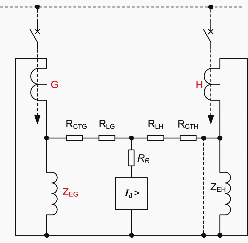 Applying highimpedance differential busbar protection scheme EEP