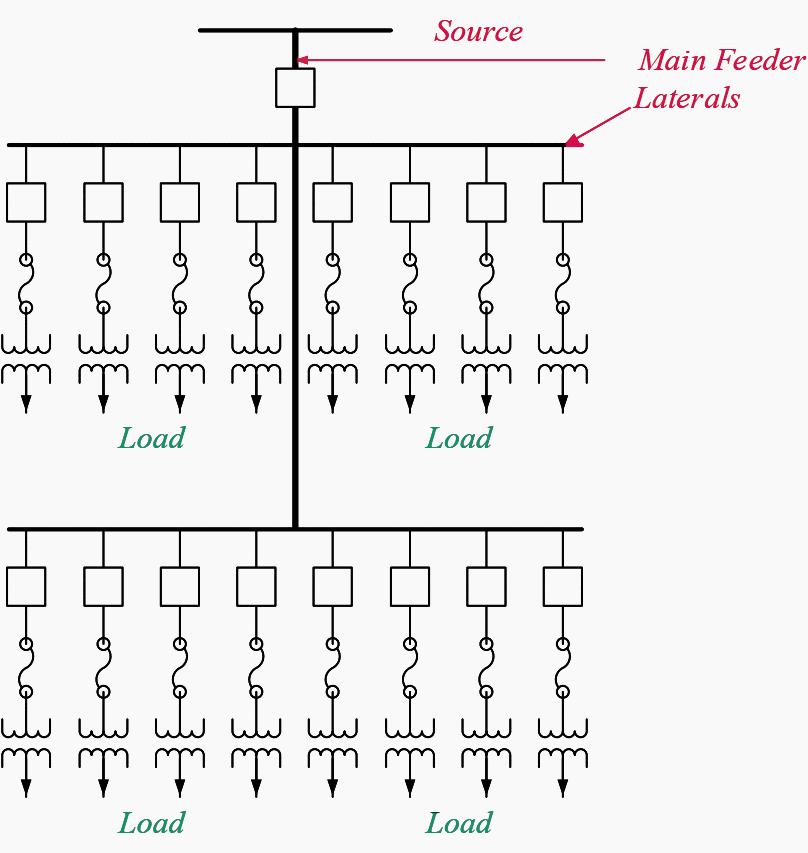 The essentials of electrical distribution systems every engineer should