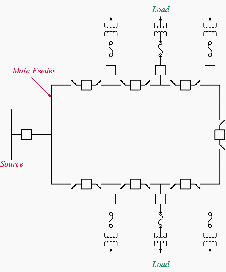 How Does A Ring Circuit Work - Circuit Diagram