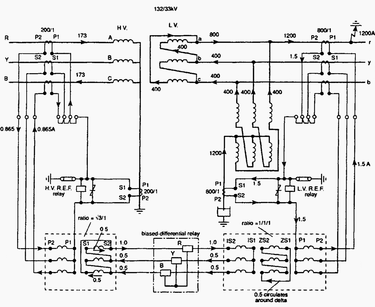 Biaseddifferential protection theory and application EEP