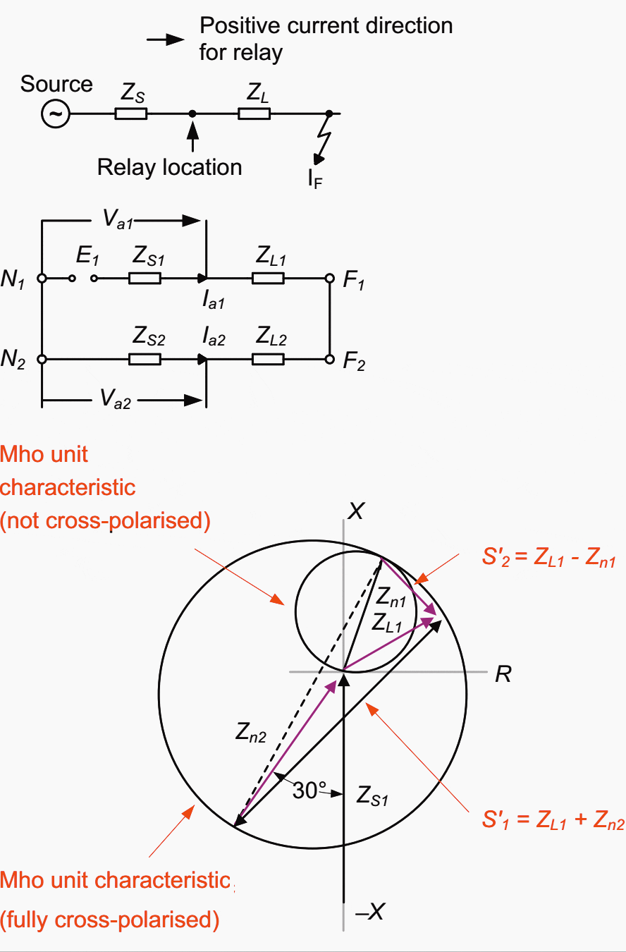 Eight most important distance relay characteristics (based on impedance