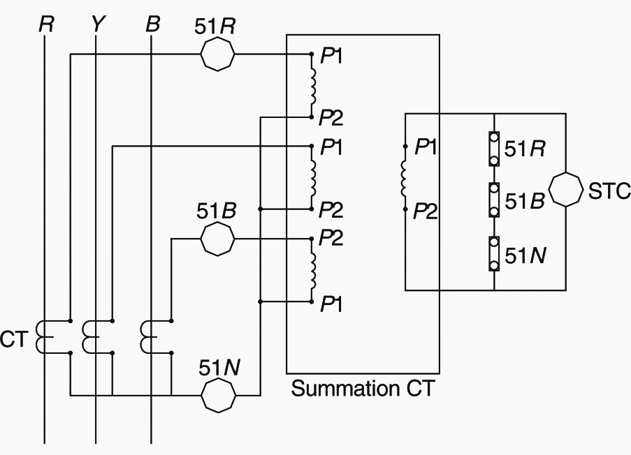 Standard tripping schemes and trip circuit supervision schemes for MV