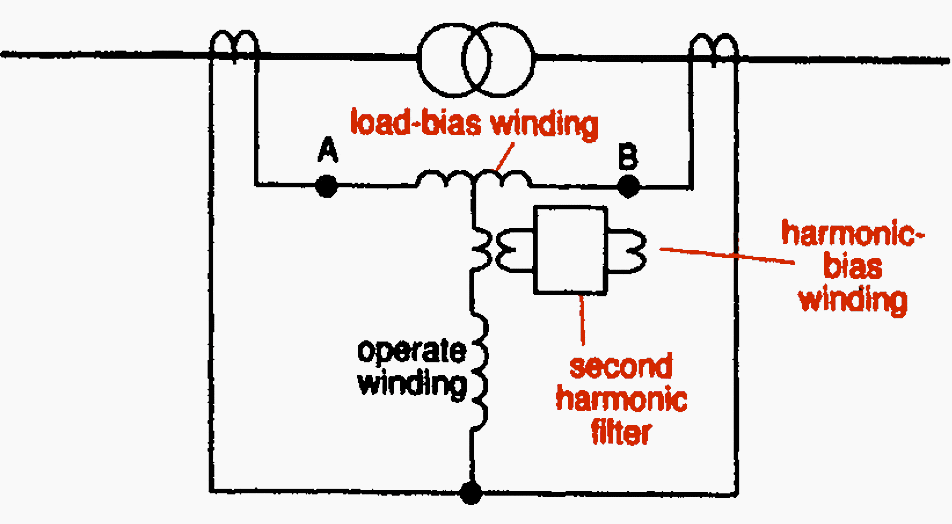 Biaseddifferential protection theory and application EEP