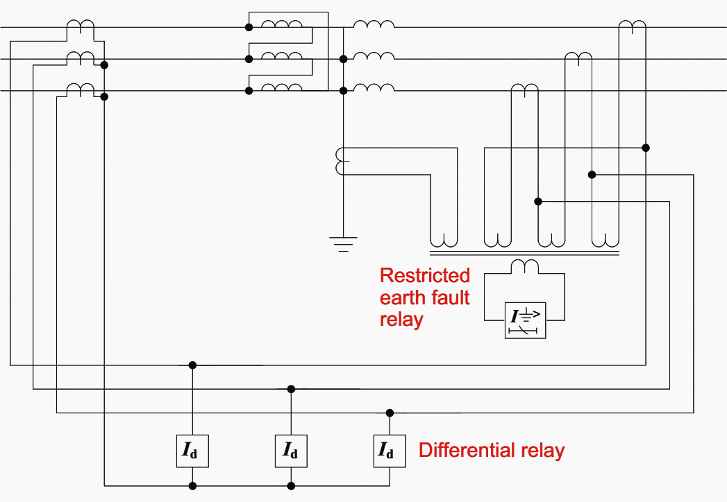 Standby Earth Fault Protection