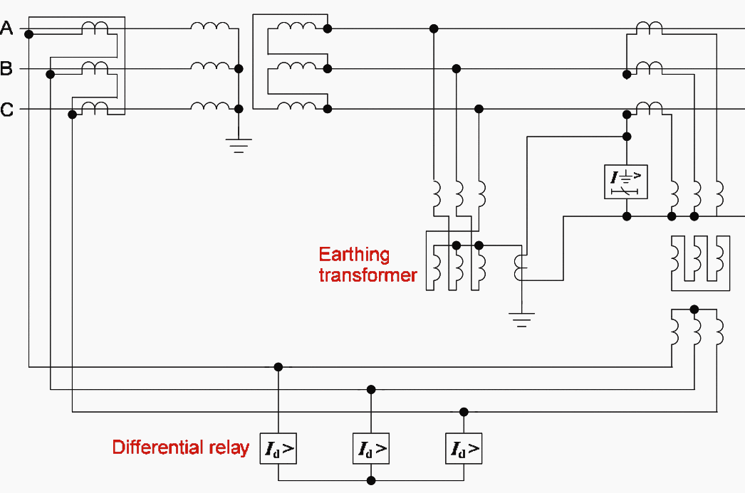 Transformer protection differential & restricted earth fault EEP