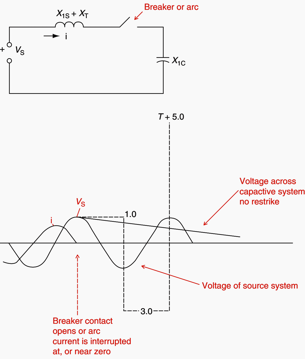 Ground faults in ungrounded systems (risks & detection) EEP
