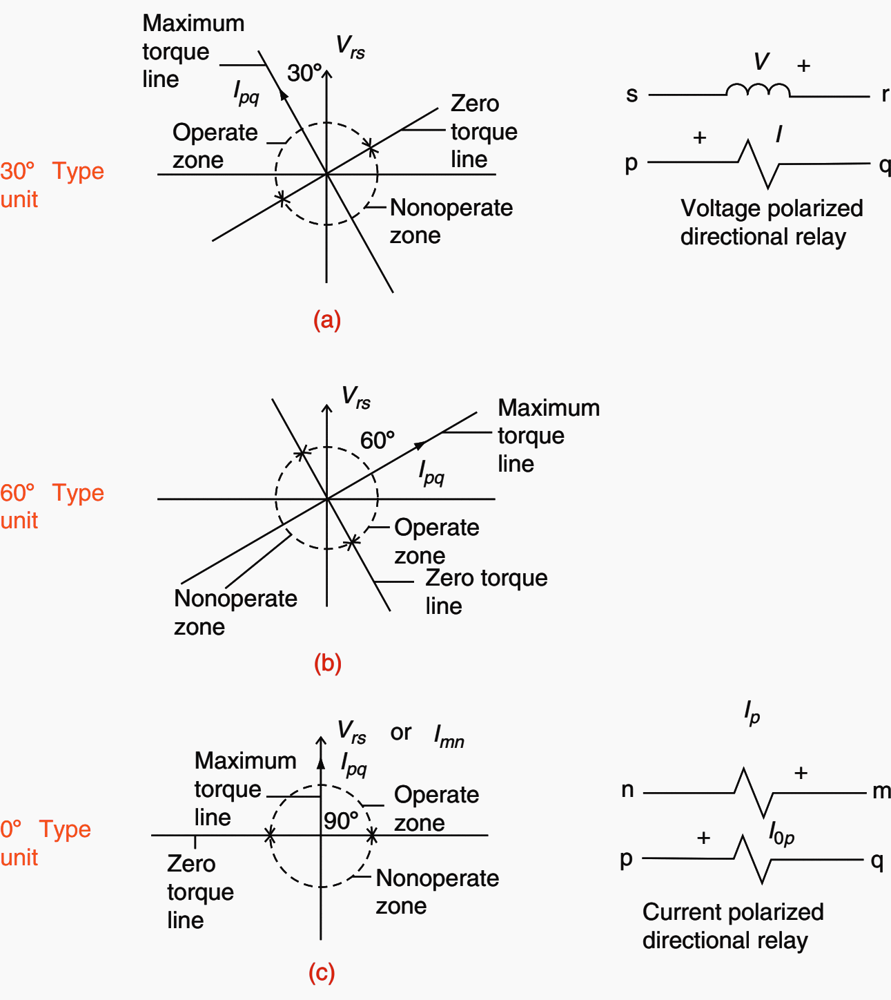 What is polarity and why it's important for transformers and protection